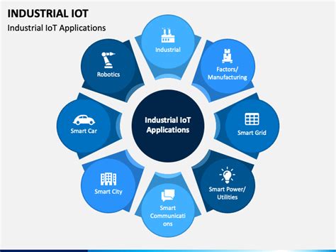 Industrial Iot Powerpoint Template Ppt Slides