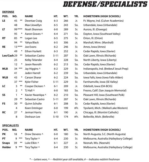Nebraska 2024 Depth Chart Sibyl Doralyn