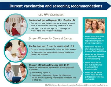 Cervical Cancer Is Preventable Vitalsigns Cdc