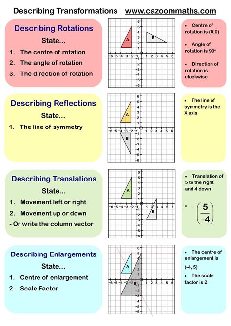 Transformation In Geometry Worksheet