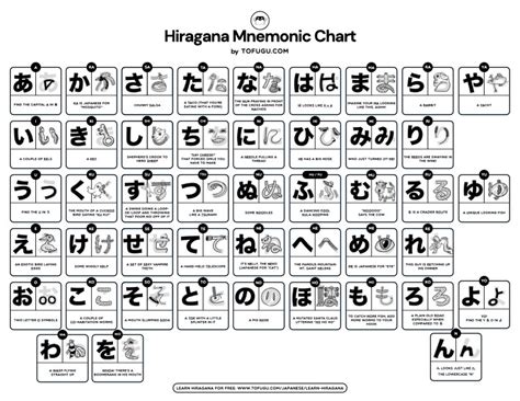 Hiragana Digraphs