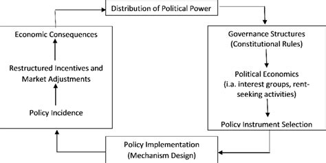 Register your own company in malaysia is not complicated. 1. The policy-making process and economic consequences ...