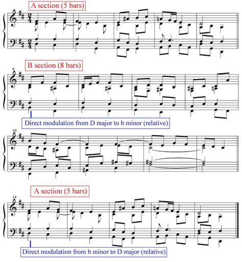 With this standardization of forms and simpler melodies, the composers of the time included more notations as to how their works were to be performed. Justin Rubin Ternary Form in 2020 | Choir music, Classical period, Music