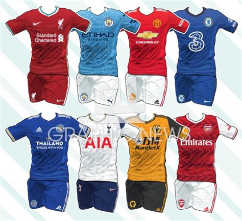 Soccer English Premier League Kits 2020 21 Infographic