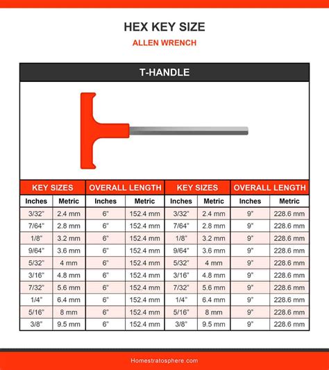 Allen Wrench Sizes Illustrated Charts Table Off