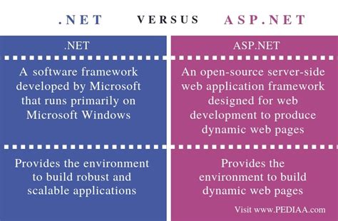 Difference Between Asp Net Framework And Asp Net Core Riset