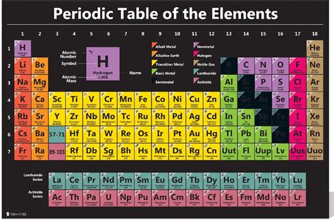 Periodic Table Science Poster Chart Teaching Black Elements Classroom