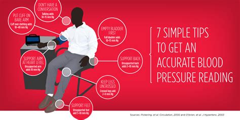 The One Graphic You Need For Accurate Blood Pressure Reading American