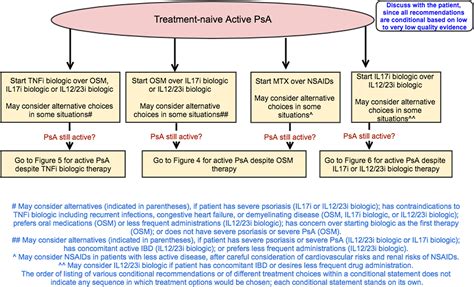 2018 American College Of Rheumatologynational Psoriasis Foundation