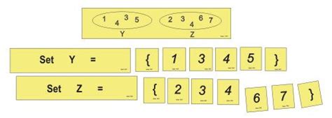 Sets Introduction Conceptual Learning Materials