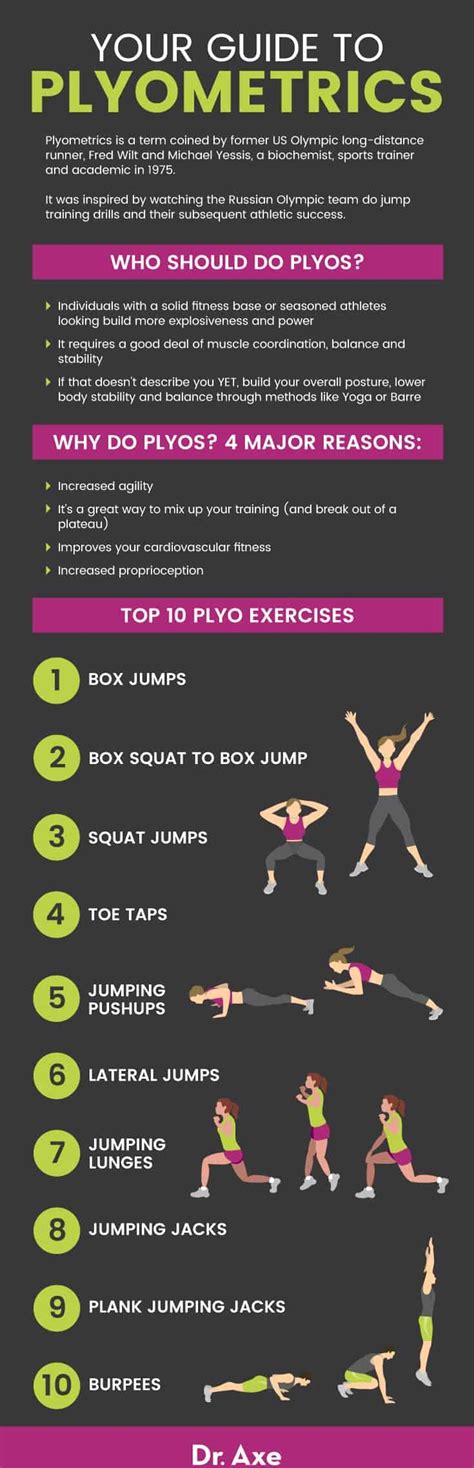 Best Plyometric Exercises For Better Fitness And Agility Dr Axe