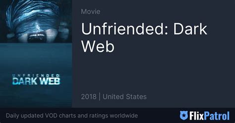 Unfriended Dark Web Top 10 • Flixpatrol