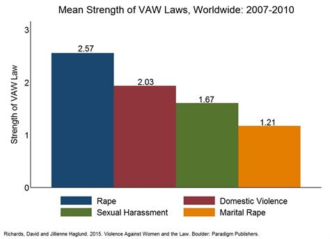 How Laws Around The World Do And Do Not Protect Women From Violence