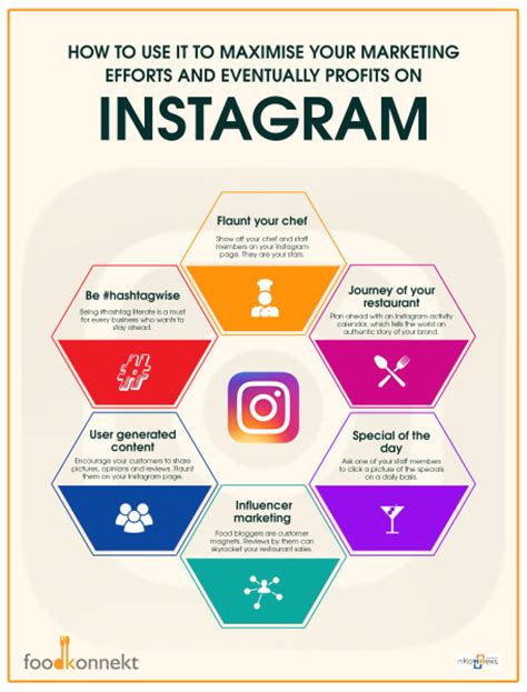 6 Ways To Use Instagram For Restaurant Marketing