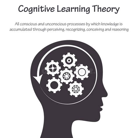 Cognitive Learning Theory Educational Psychology Vector Infographic