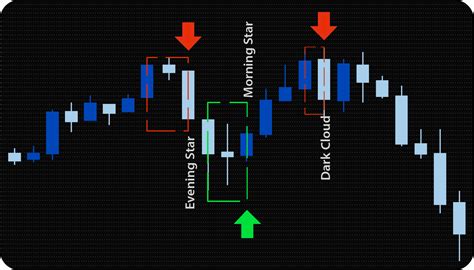 Candlestick Patterns Indicator Mt4mt5 Boost Your Trading Now Lupon