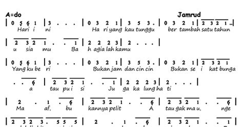 Lagu dan lirik ibu kita kartini ini tugas kezia dari sekolah untuk bernyanyi #harikartini #kartini. Not Pianika Lagu Ibu Kita Kartini - Kumpulan Not Lagu