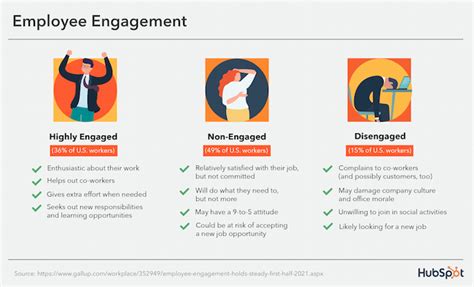 What Is Employee Engagement 11 Data Backed Benefits And Strategies