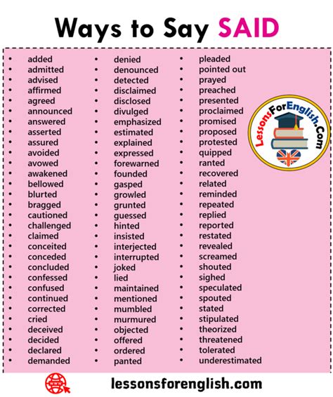 90 Ways To Say Said In English Lessons For English