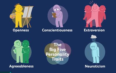 This big five personality trait refers to how an individual receives energy and how they interact with others. Common Introvert Personality Traits