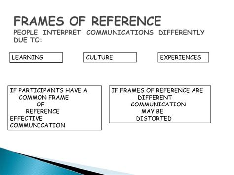 Introducing Communication