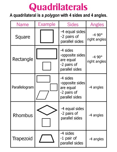 Classifying Quadrilaterals Anchor Chart Printable Templates Free