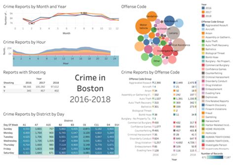 Boston Crime Map — Information Is Beautiful Awards