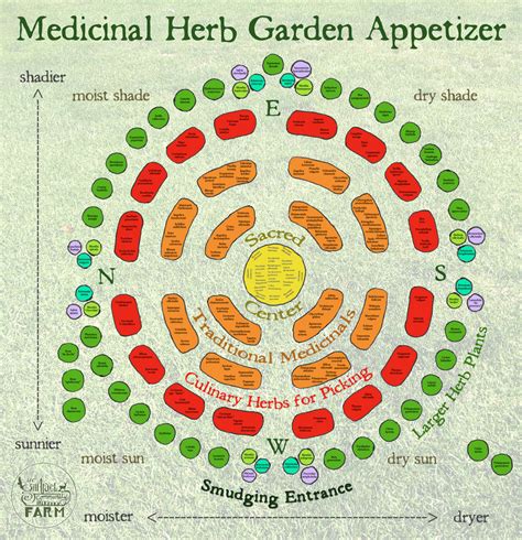 Printables Medicinal Herb Garden