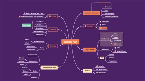 What Is A Mind Map A Brief Guide Xmind The Most Popular Mind