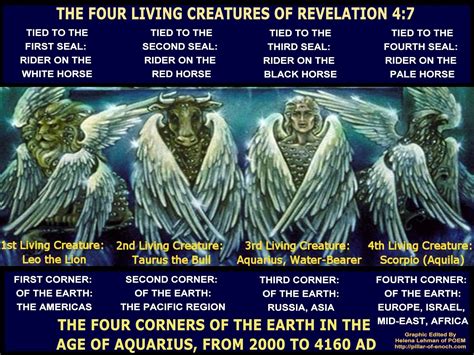 Pillar Of Enoch Ministry Blog The Four Living Creatures Amazing