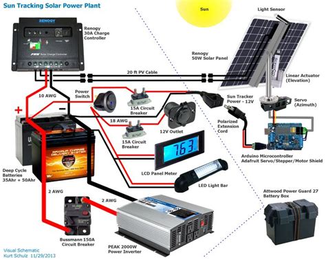 Please refer to figure 7.1 for the overall wiring diagram for a 24v system. Solar System Installation Guide Pdf - Solar System Pics