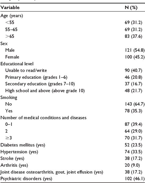 Table 1 From Factors Related To Gait And Balance Deficits In Older