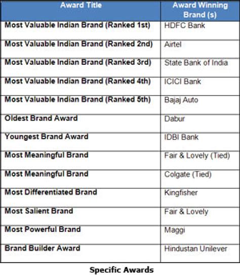 Apply online for hdfc home loans now! HDFC Bank tops Millward Brown's list of India's most ...