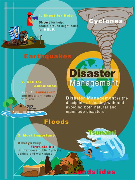 Disaster Management National Health Portal Of India