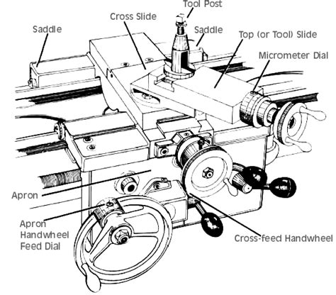 Lathe Parts Page 1