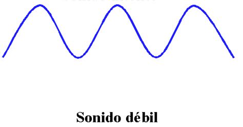Densidad de la textura musical, es decir, cuatro notas suenan con más intensidad que dos. Aula 13: La intensidad