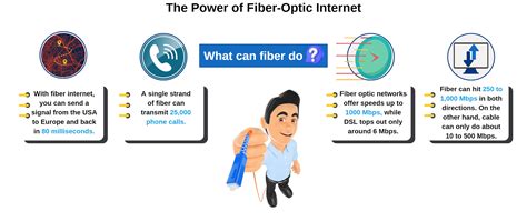 How Fast Is Fiber Internet Broadbandsearch