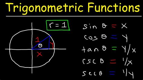 The Six Trigonometric Functions Basic Introduction Trigonometry YouTube