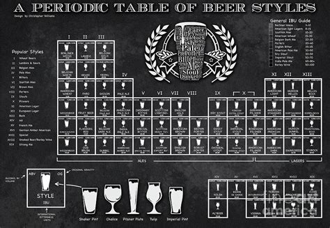 Beer Periodic Table Svg