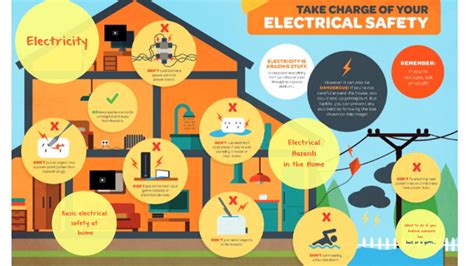 Electrical Safety In Houses How To Get The Effective Working For Safety