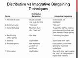 Distributive Vs Integrative Negotiation Ppt Images