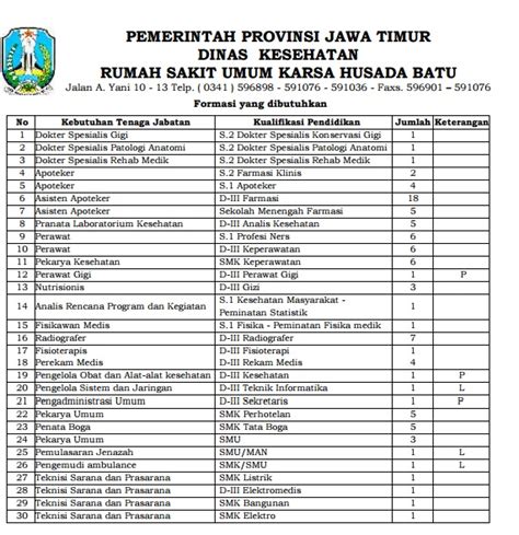 Ruko permata medang b2 no. Gaji Scg Sukabumi / Sukabumi Terkini Tatarsukabumi Id ...