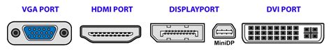 How To Use All 3 Displayports On A Computer With Intel Hd Graphics Card