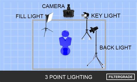 5 Lighting Set Up Ideas For An Interview Filtergrade