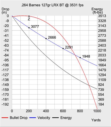 Wby Mag Ballistics Chart Hot Sex Picture