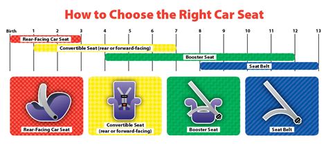 4 what is the consequence of breaking this law? What Is The Child Car Seat Law In Michigan | Brokeasshome.com