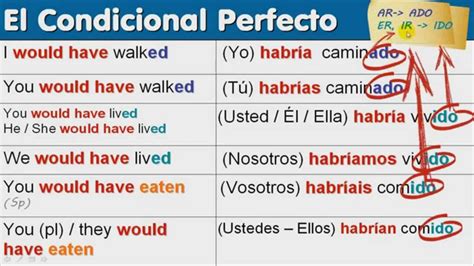 The Spanish Conditional Mood The Conditional Perfect Part 1