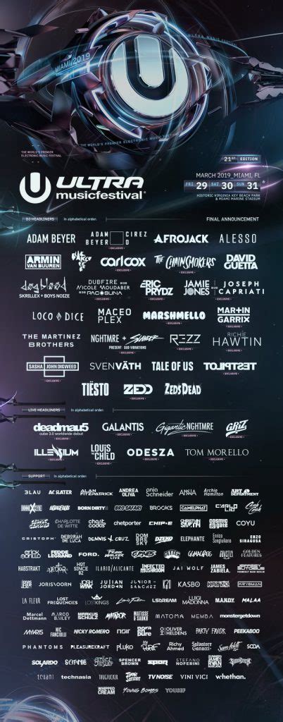 Ultra Music Festival Releases Final Lineup Additions For 2019 Edm