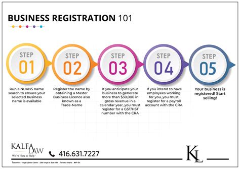 Kalfa Law Firm Business Registration Canada Register Your Business