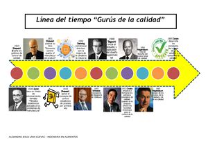 Linea Del Tiempo Gurus De La Calidad Alejandro Jesus Lara Sexiezpicz